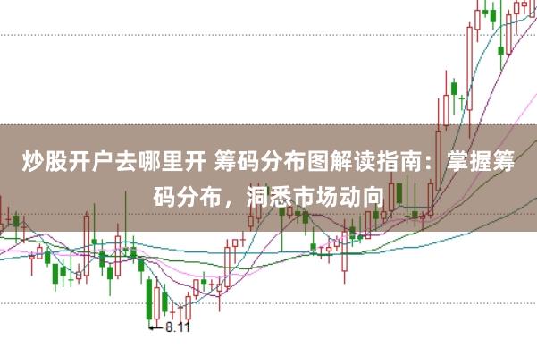 炒股开户去哪里开 筹码分布图解读指南：掌握筹码分布，洞悉市场动向
