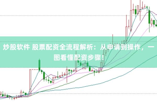 炒股软件 股票配资全流程解析：从申请到操作，一图看懂配资步骤！