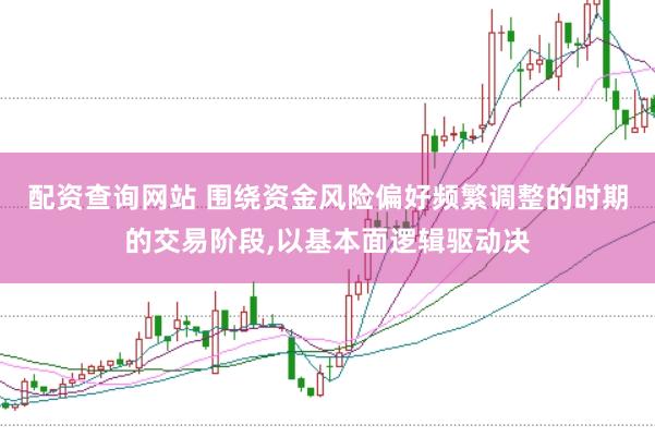 配资查询网站 围绕资金风险偏好频繁调整的时期的交易阶段,以基本面逻辑驱动决